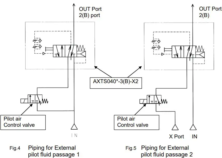 SMC AXTS040-2 Pulse Blow Valve-FIG6
