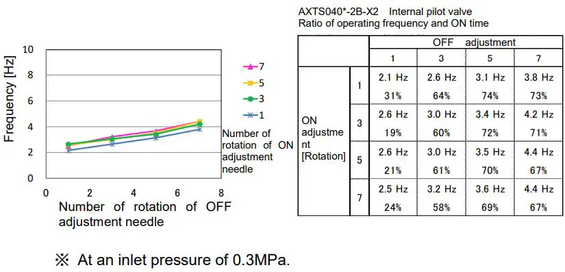 SMC AXTS040-2 Pulse Blow Valve-FIG8