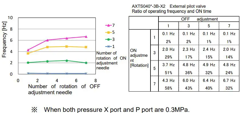 SMC AXTS040-2 Pulse Blow Valve-FIG9