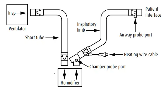 SUNSET-VC1114-Series-Passive-Heated-Breathing-Circuit-FIG-2