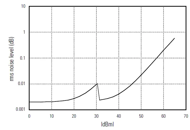 Newport 2101 High-Dynamic-Range Power Sensors 4