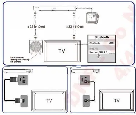 FURRION-Aurora-Bluetooth-Sound-Bar-with-Subwoofer-FIG- 12