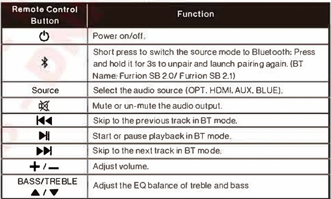 FURRION-Aurora-Bluetooth-Sound-Bar-with-Subwoofer-FIG- (7)