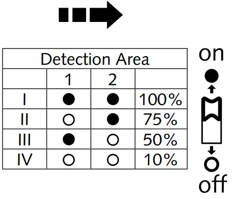 99 720 13-15 Malmbergs Breda LED - effective range