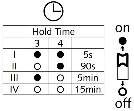 99 720 13-15 Malmbergs Breda LED - time the fitting