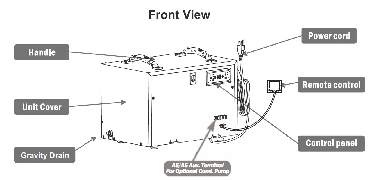 ALORAIR Sentinel HDi65 Conventional 3