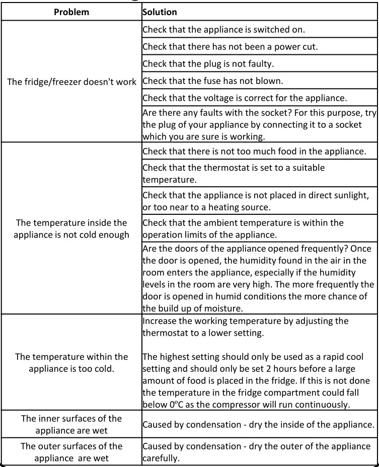 Russell Hobbs RH180FFFF55 54cm Wide Fridge Freezer - Trouble shooting 1