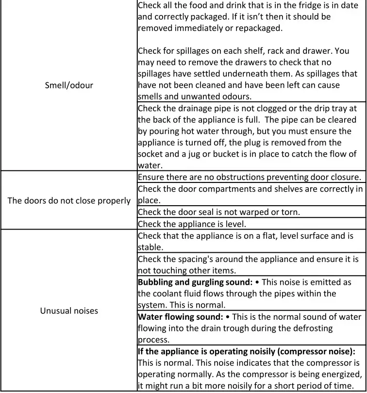 Russell Hobbs RH180FFFF55 54cm Wide Fridge Freezer - Trouble shooting 2