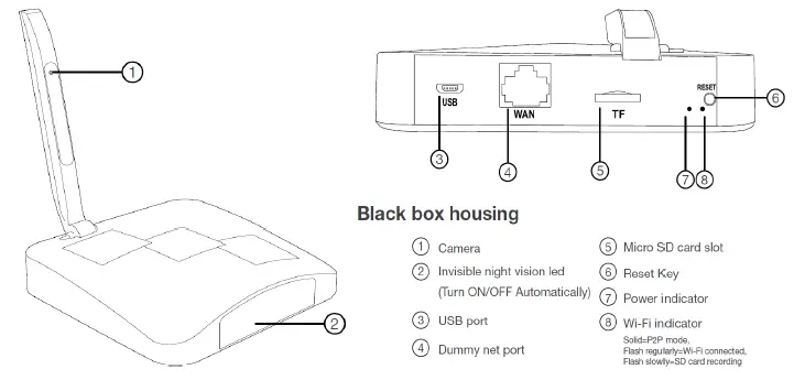 SpyCentre-2007-WIFI-Router-Hidden-Camera-with-IR-FIG-1