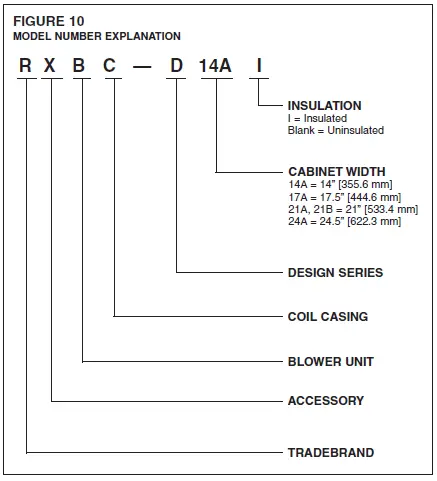 ANAB R-410A Cased Uncased Coils for Gas and Oil Furnaces 10