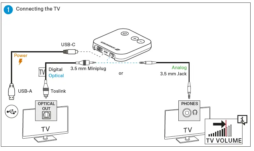 SENNHEISER TVC2-TX Transmitter 2 TV Clear Set fig-3
