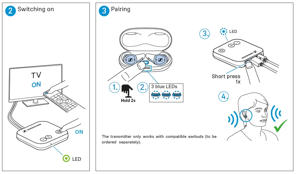 SENNHEISER TVC2-TX Transmitter 2 TV Clear Set fig-4