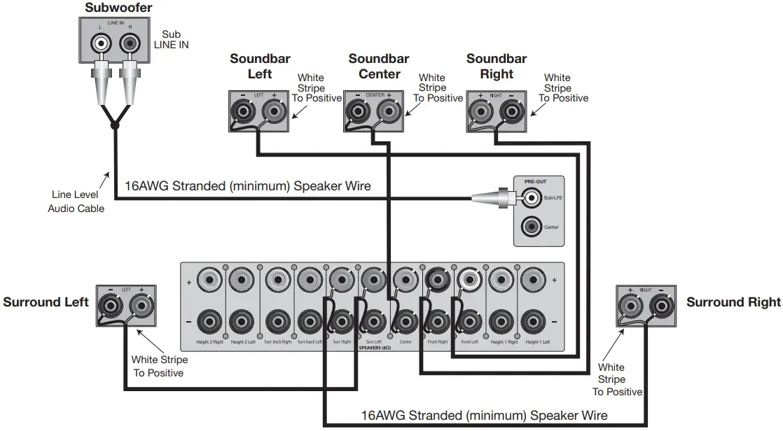 Speaker Connections
