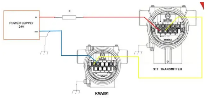 Analog (4-20mA) Devices