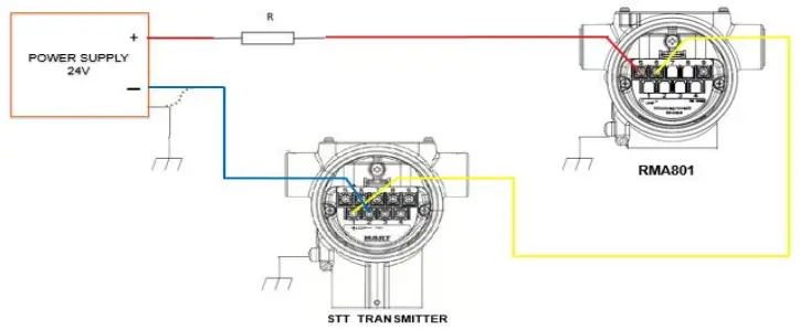 Analog (4-20mA) Devices