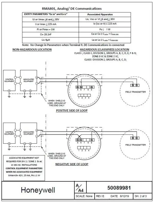RMA801, Analog/DE Communications