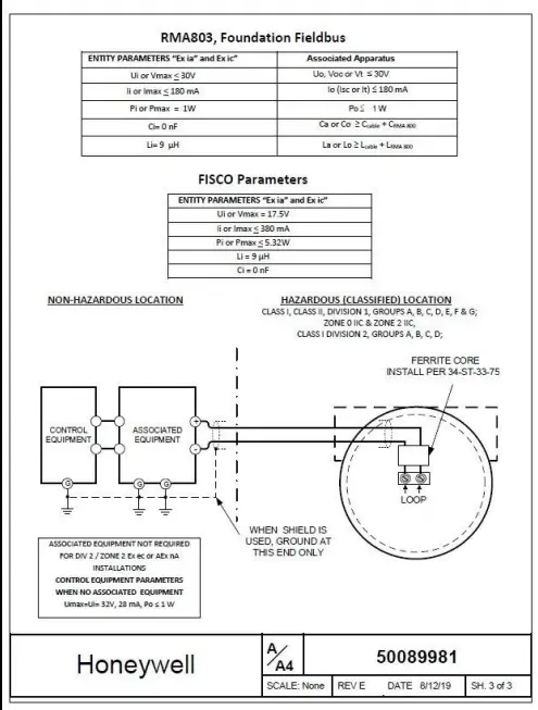 RMA803, Foundation Fieldbus