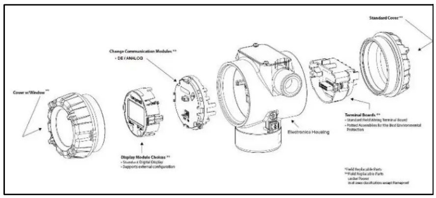 Features and Options