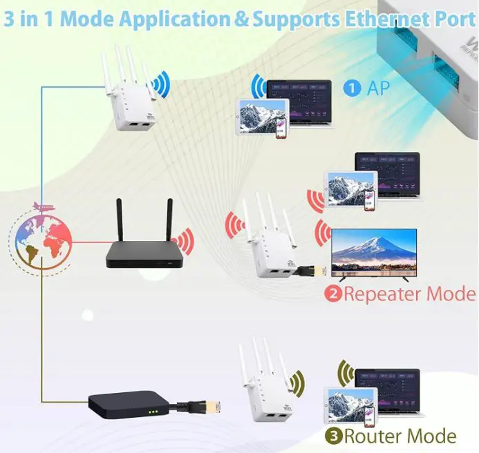Krevi-ou-us2-19488 -Dual-Band-WiFi-Repeater-FIG-1