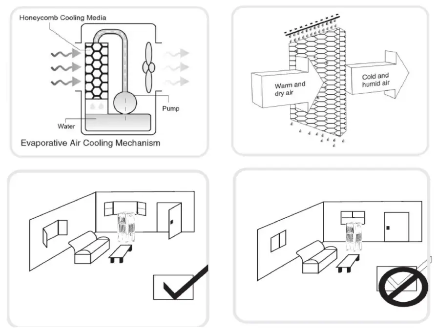 How Evaporative Air Coolers Work