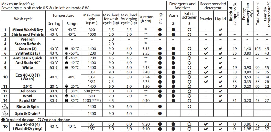 Hotpoint 961485 BI WDHG UK Integrated Washer Dryer-fig2