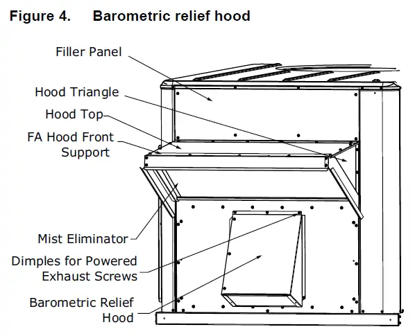 TRANE-ACC-SVN264C-Low-Leak-Economizer-Precedent-Packaged-Rooftop-Units-04