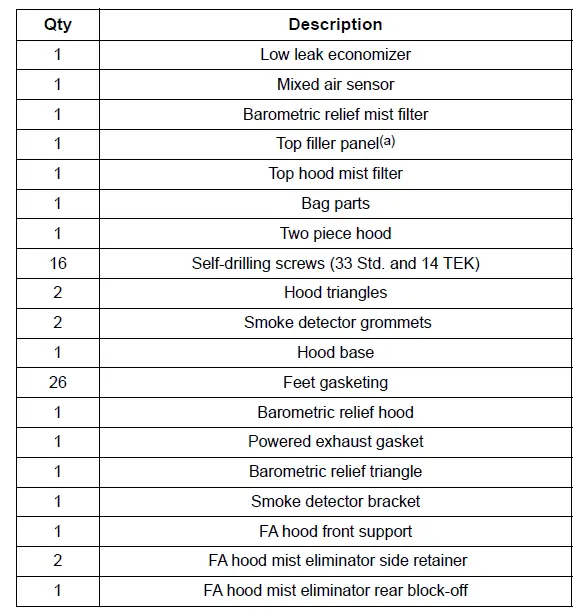 TRANE-ACC-SVN264C-Low-Leak-Economizer-Precedent-Packaged-Rooftop-Units-38