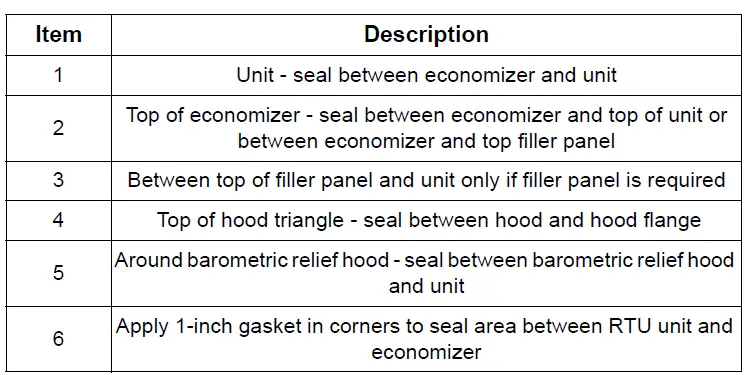TRANE-ACC-SVN264C-Low-Leak-Economizer-Precedent-Packaged-Rooftop-Units-39