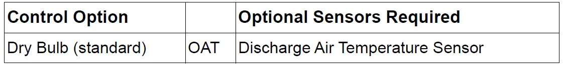 TRANE-ACC-SVN264C-Low-Leak-Economizer-Precedent-Packaged-Rooftop-Units-40