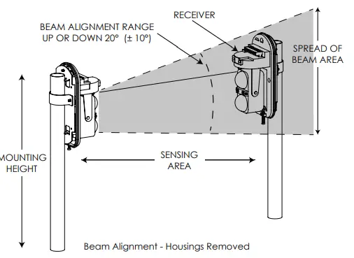 GHOST-CONTROLS-Commercial-Door-Reflective-Photo-Eye-fig-18