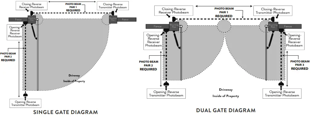 GHOST-CONTROLS-Commercial-Door-Reflective-Photo-Eye-fig-4