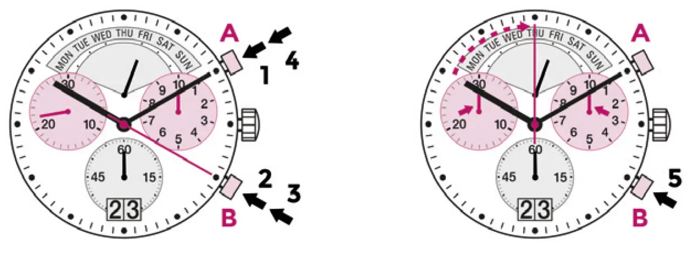 BRUNO-S-HNLE-Ronda-4120.B-Quartz-Women's-Watch-05