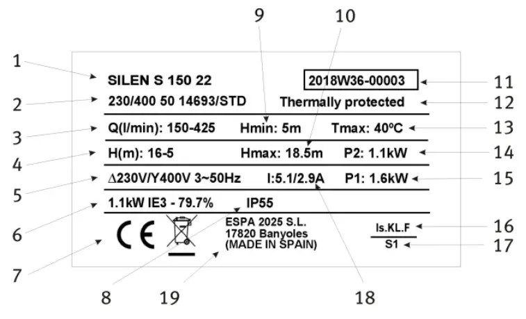 ESPA 5 SILENPLUS 1 SilenPlus Variable Speed Swimming Pool Pump - CHARACTERISTICS