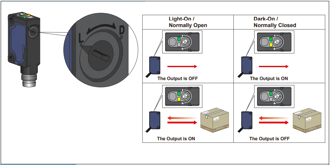 Output mode setting