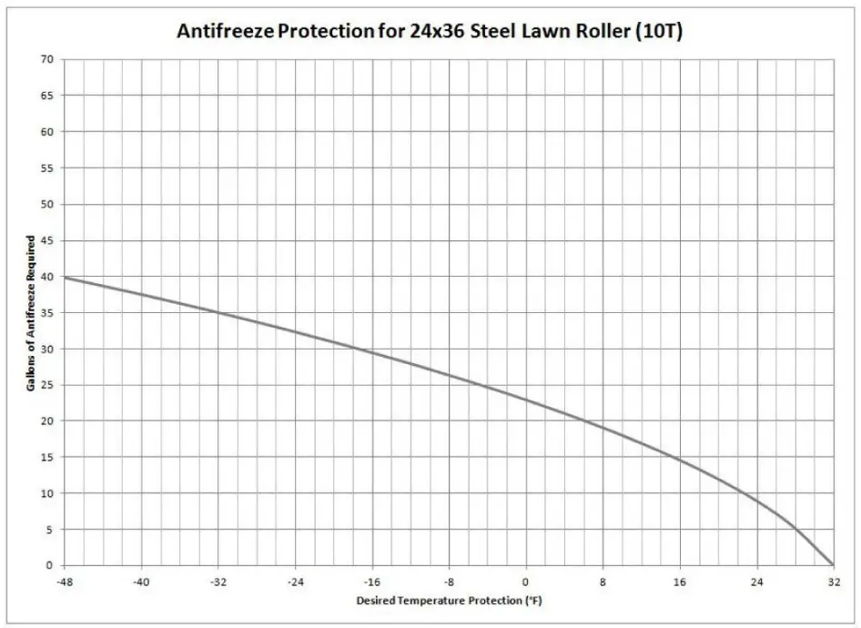 OHIO STEEL INDUSTRIES 10T 24x36 Lawn Roller - fig 5