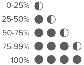 Charging Instruction