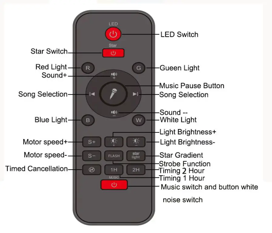 KAMHX MGY-142 Astronaut Star Projection Light User Guide-fig-2