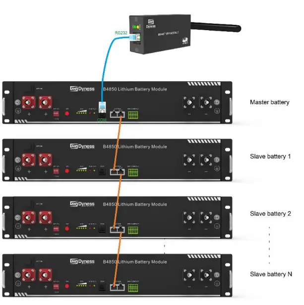 Dyness-WIFI-M01-Smart-Wifi-Module-fig-6
