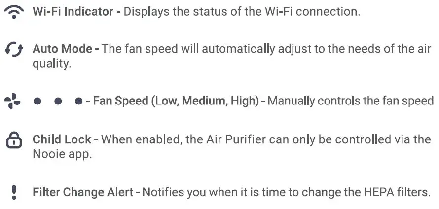 nooie NCA01 Air Purifier User Manual - Air Purifier Control Panel