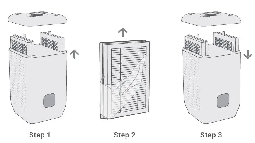 nooie NCA01 Air Purifier User Manual - Install HEPA Filters