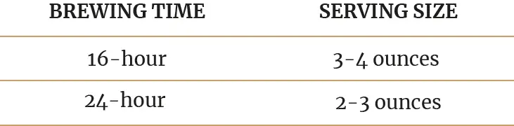 Cafe-Du-Chateau-Start-Brewing-Perfect-Iced-Coffee-fig-10