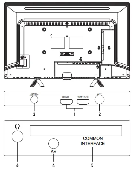 Button POWER/STANDBY