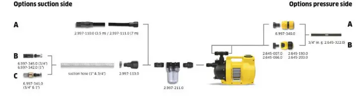 KARCHER BP 4.500 Garden Booster Pump - fig 2