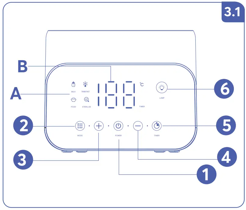 INTRODUCTION TO USE AND OPERATIONAL PANEL