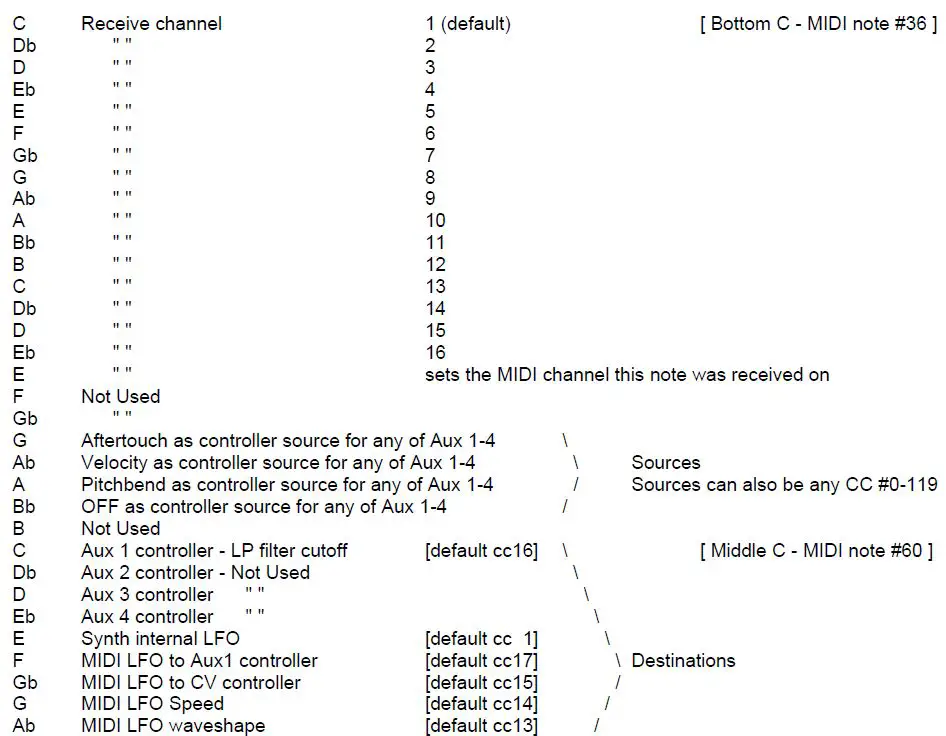 KENTON-SH-1000-MIDI-Retrofit-kit-FIG-1