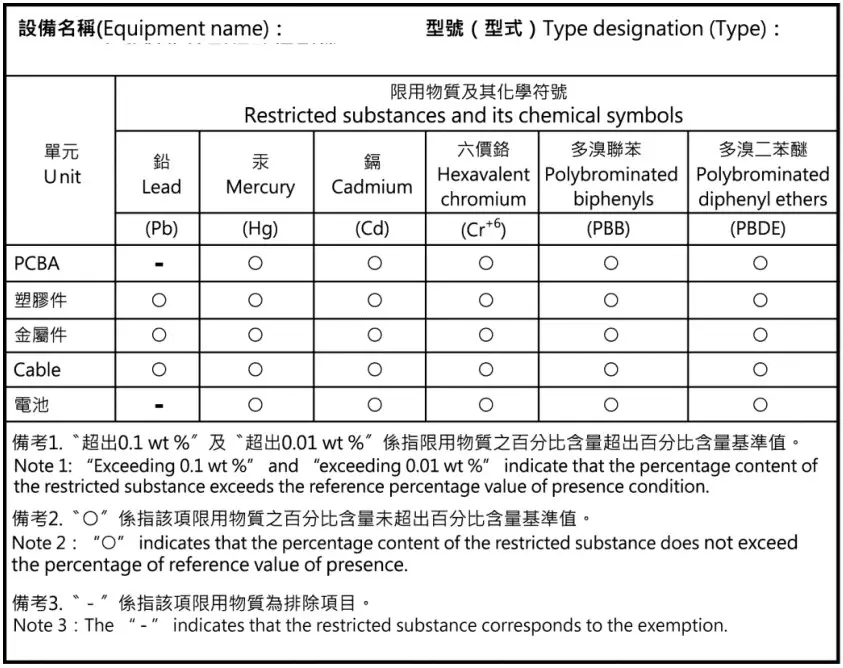 AI-Eye VS18210 8MP Motorized Lens Bullet Camera - Declaration of toxic and hazardous substances in electronic and electrical products