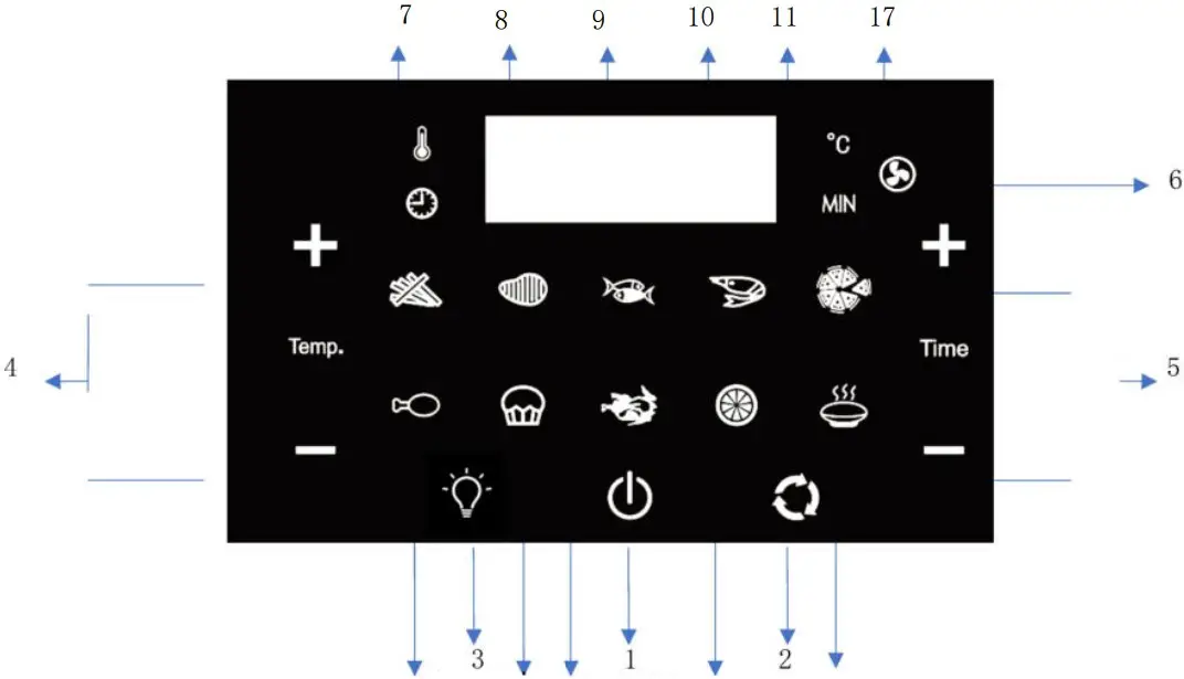 Using the Digital Control Panel