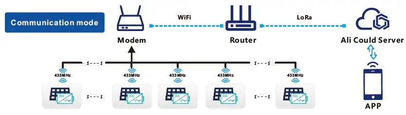 KAIDENG-WVC-2400-Micro-Inverter-fig- (2)
