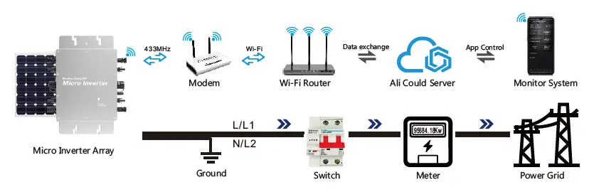 KAIDENG-WVC-2400-Micro-Inverter-fig- (6)