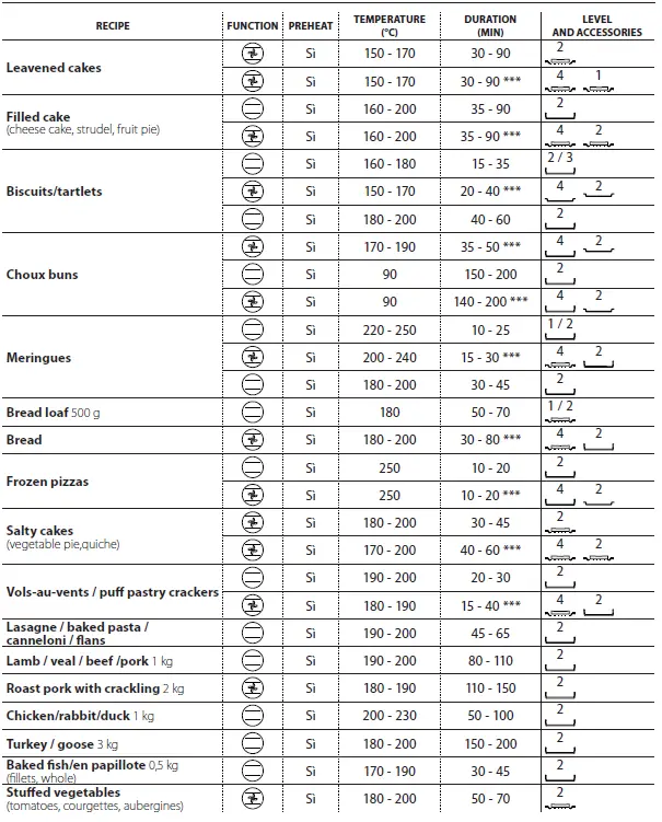 Indesit-IFW-5530-IX-Electric-Oven-fig-12